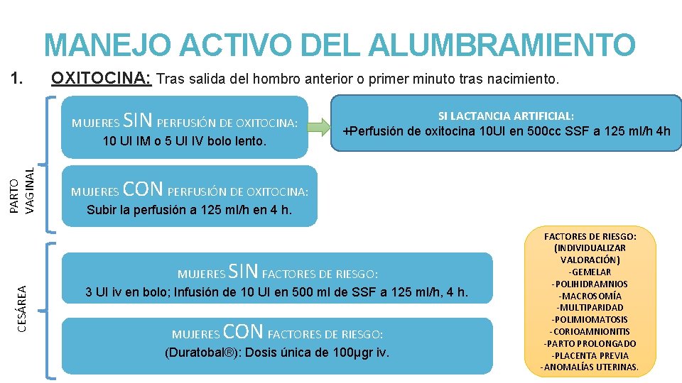 MANEJO ACTIVO DEL ALUMBRAMIENTO 1. OXITOCINA: Tras salida del hombro anterior o primer minuto