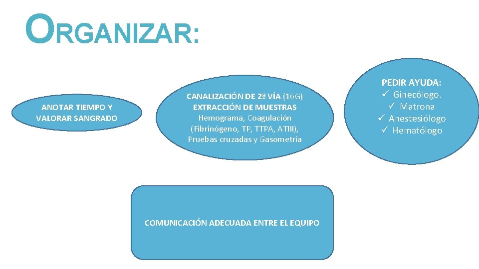 ORGANIZAR: ANOTAR TIEMPO Y VALORAR SANGRADO CANALIZACIÓN DE 2ª VÍA (16 G) EXTRACCIÓN DE