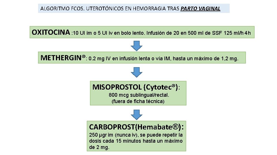 ALGORITMO FCOS. UTEROTÓNICOS EN HEMORRAGIA TRAS PARTO VAGINAL OXITOCINA : 10 UI im o