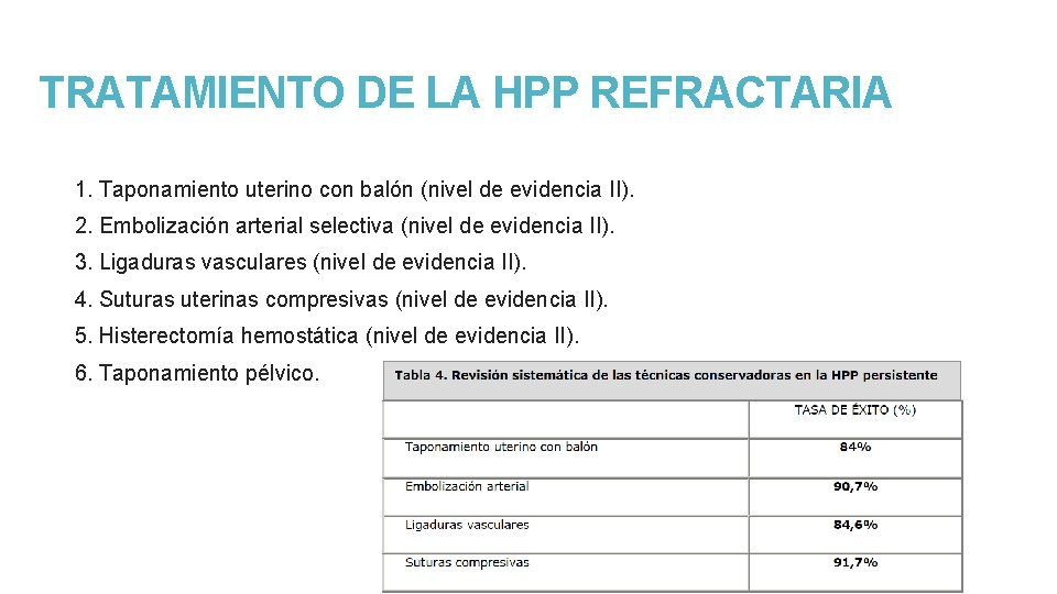 TRATAMIENTO DE LA HPP REFRACTARIA 1. Taponamiento uterino con balón (nivel de evidencia II).