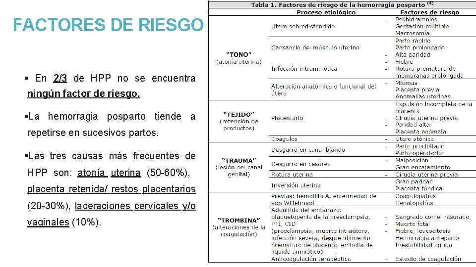 FACTORES DE RIESGO § En 2/3 de HPP no se encuentra ningún factor de