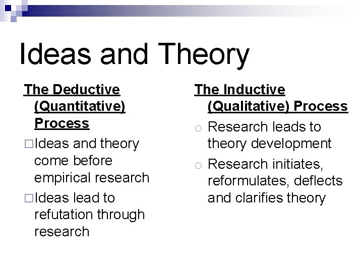 Ideas and Theory The Deductive (Quantitative) Process ¨ Ideas and theory come before empirical