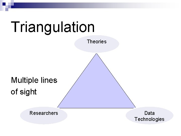 Triangulation Theories Multiple lines of sight Researchers Data Technologies Copyright © Allyn & Bacon