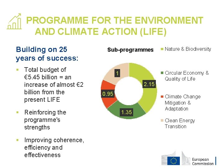PROGRAMME FOR THE ENVIRONMENT AND CLIMATE ACTION (LIFE) Building on 25 years of success:
