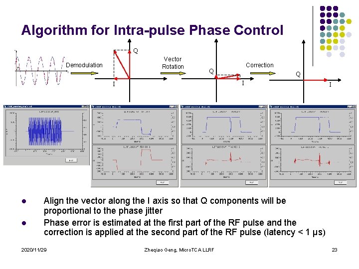 Algorithm for Intra-pulse Phase Control Q Vector Rotation Demodulation l Q I I l