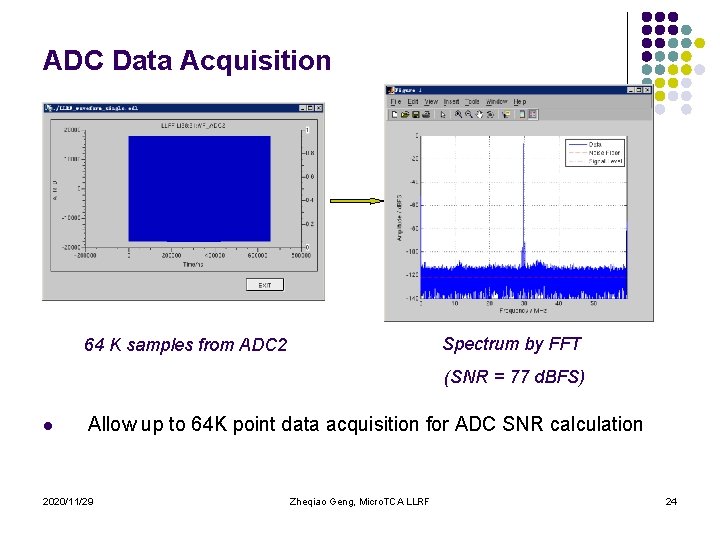 ADC Data Acquisition Spectrum by FFT 64 K samples from ADC 2 (SNR =