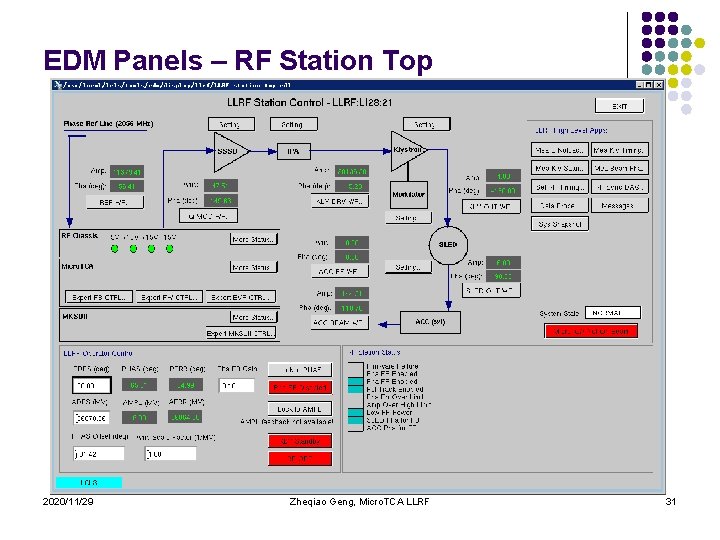 EDM Panels – RF Station Top 2020/11/29 Zheqiao Geng, Micro. TCA LLRF 31 