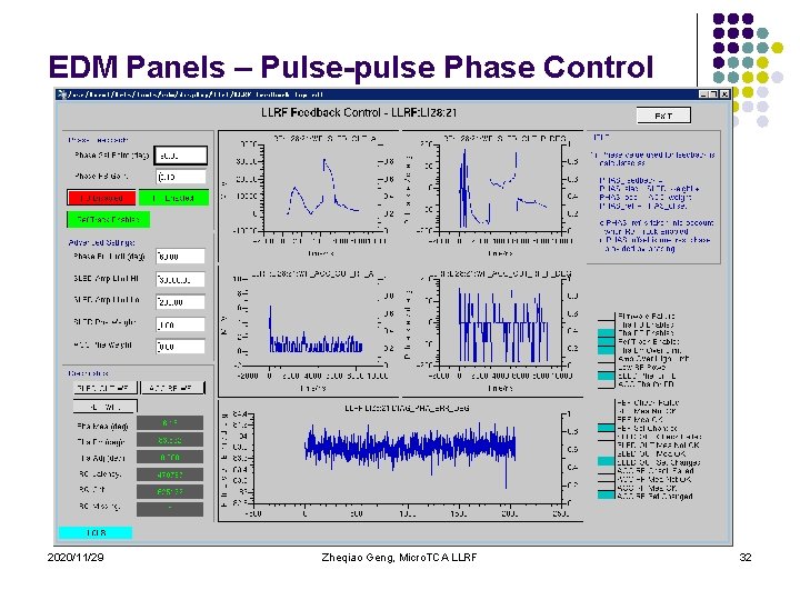 EDM Panels – Pulse-pulse Phase Control 2020/11/29 Zheqiao Geng, Micro. TCA LLRF 32 