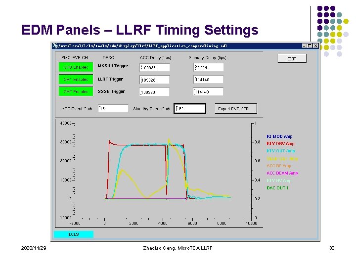 EDM Panels – LLRF Timing Settings 2020/11/29 Zheqiao Geng, Micro. TCA LLRF 33 