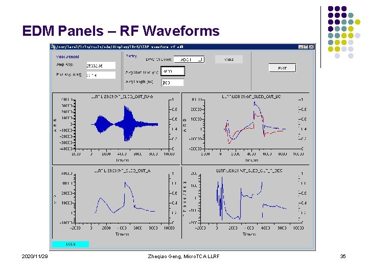 EDM Panels – RF Waveforms 2020/11/29 Zheqiao Geng, Micro. TCA LLRF 35 