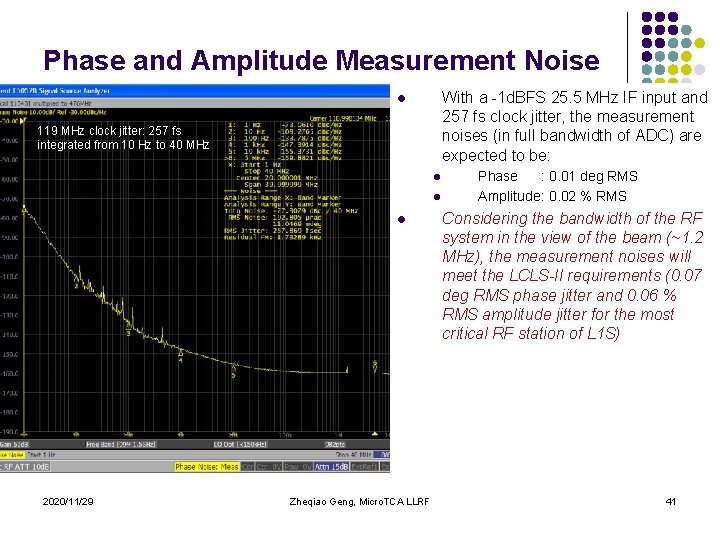 Phase and Amplitude Measurement Noise With a -1 d. BFS 25. 5 MHz IF