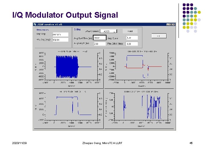 I/Q Modulator Output Signal 2020/11/29 Zheqiao Geng, Micro. TCA LLRF 45 