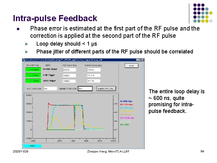 Intra-pulse Feedback Phase error is estimated at the first part of the RF pulse