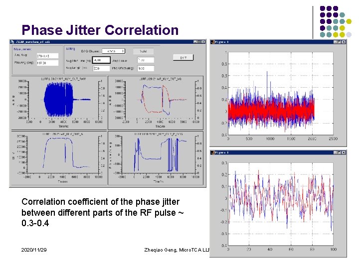 Phase Jitter Correlation coefficient of the phase jitter between different parts of the RF