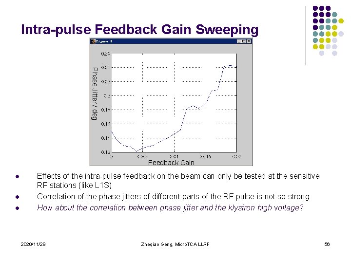 Intra-pulse Feedback Gain Sweeping Phase Jitter / deg Feedback Gain l l l Effects