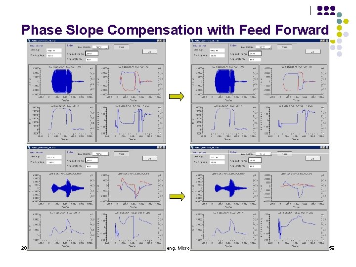 Phase Slope Compensation with Feed Forward 2020/11/29 Zheqiao Geng, Micro. TCA LLRF 59 