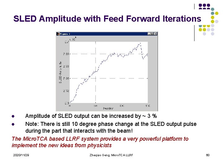 SLED Amplitude with Feed Forward Iterations Amplitude of SLED output can be increased by