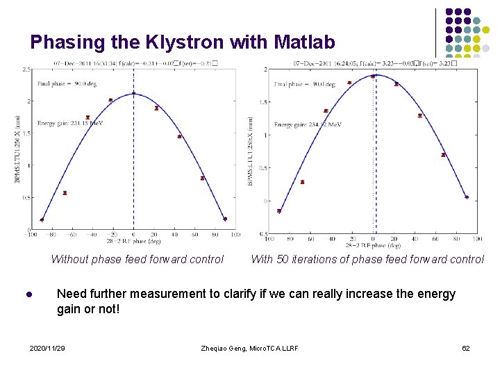 Phasing the Klystron with Matlab Without phase feed forward control l With 50 iterations