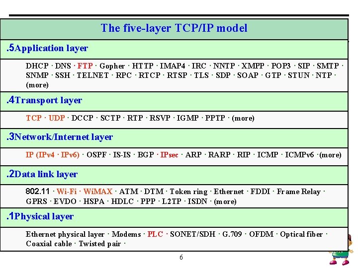 The five-layer TCP/IP model . 5 Application layer DHCP · DNS · FTP ·