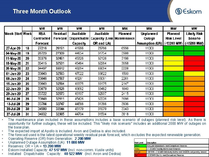 Three Month Outlook • • The maintenance plan included in these assumptions includes a