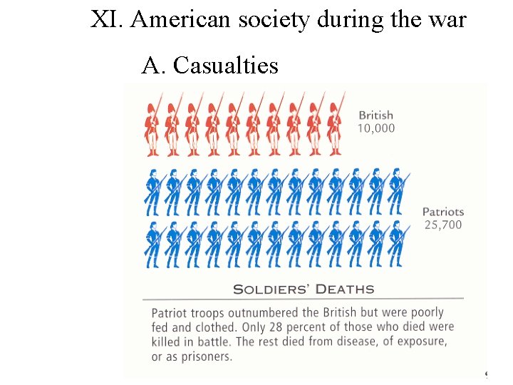 XI. American society during the war A. Casualties 