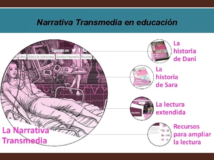 Narrativa Transmedia en educación 