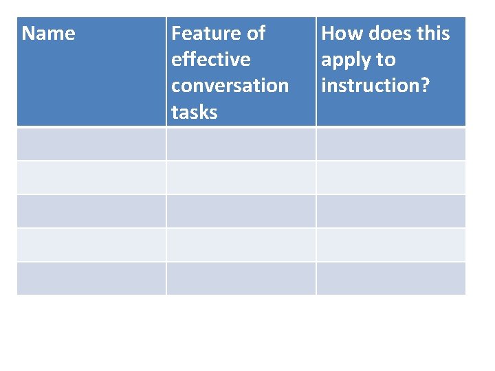 Name Feature of effective conversation tasks How does this apply to instruction? 