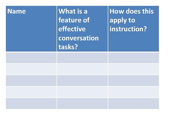 Name What is a feature of effective conversation tasks? How does this apply to