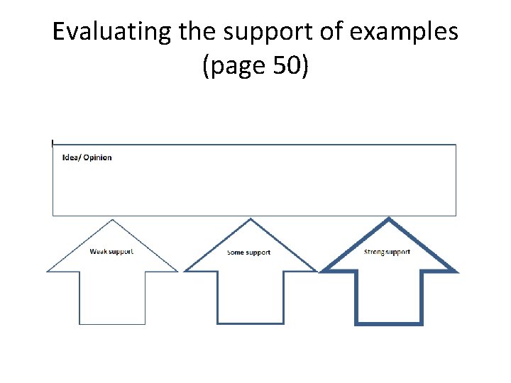 Evaluating the support of examples (page 50) 