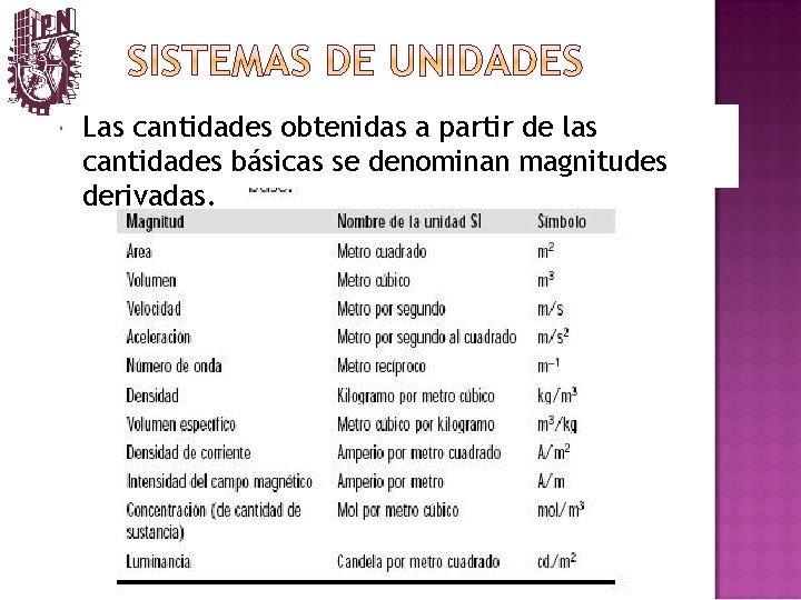  Las cantidades obtenidas a partir de las cantidades básicas se denominan magnitudes derivadas.