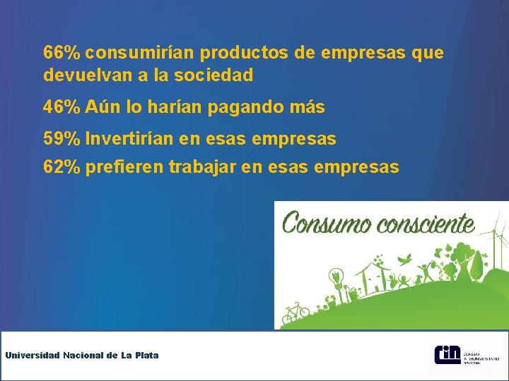 66% consumirían productos de empresas que devuelvan a la sociedad 46% Aún lo harían