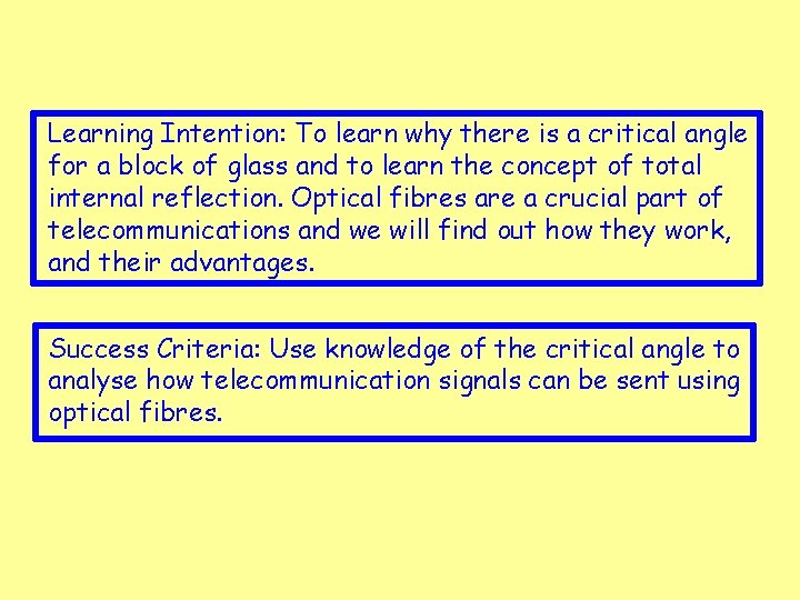 Learning Intention: To learn why there is a critical angle for a block of