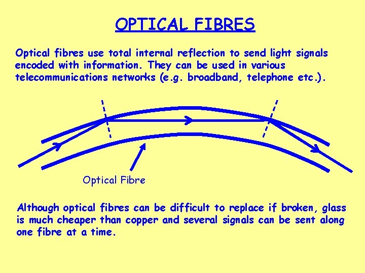 OPTICAL FIBRES Optical fibres use total internal reflection to send light signals encoded with