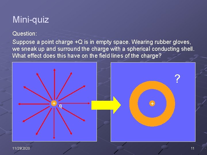 Mini-quiz Question: Suppose a point charge +Q is in empty space. Wearing rubber gloves,