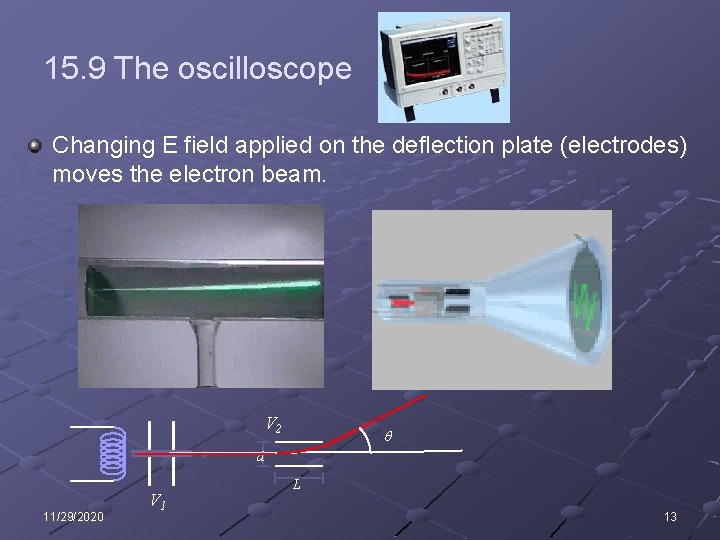 15. 9 The oscilloscope Changing E field applied on the deflection plate (electrodes) moves