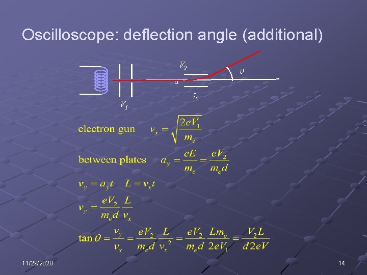 Oscilloscope: deflection angle (additional) V 2 d V 1 11/29/2020 L 14 