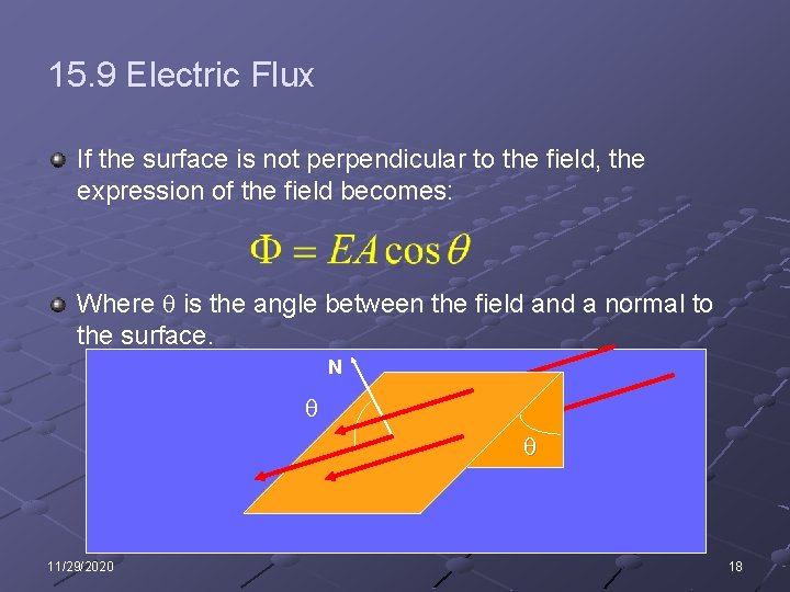 15. 9 Electric Flux If the surface is not perpendicular to the field, the