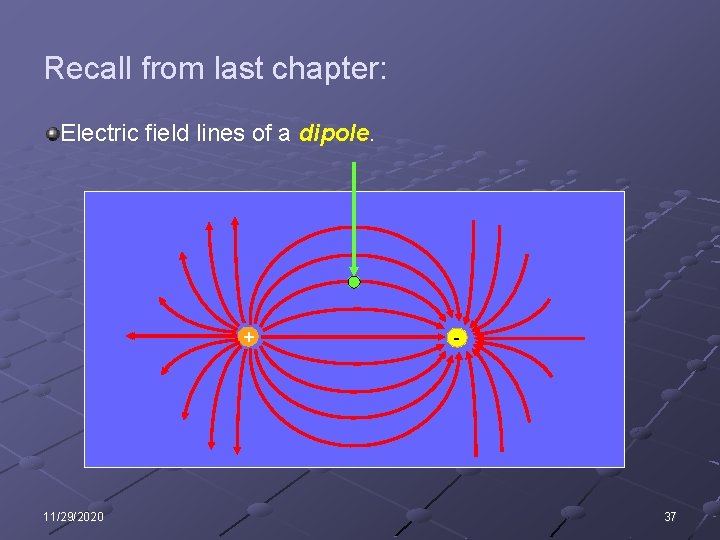 Recall from last chapter: Electric field lines of a dipole. + 11/29/2020 - 37