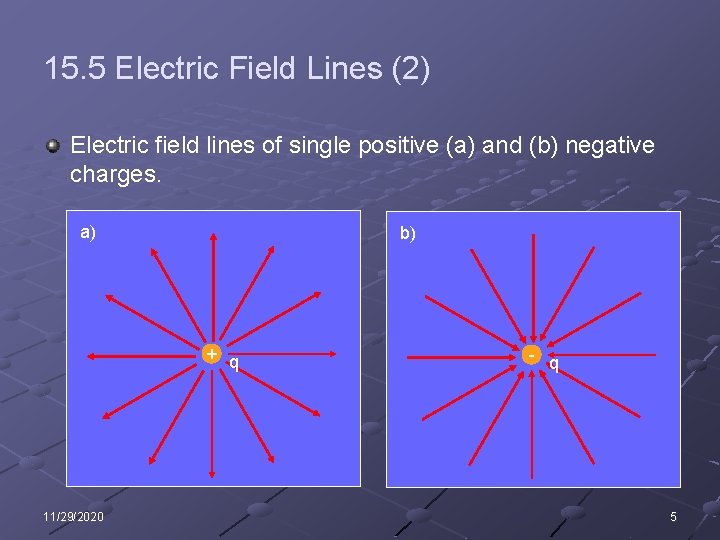 15. 5 Electric Field Lines (2) Electric field lines of single positive (a) and