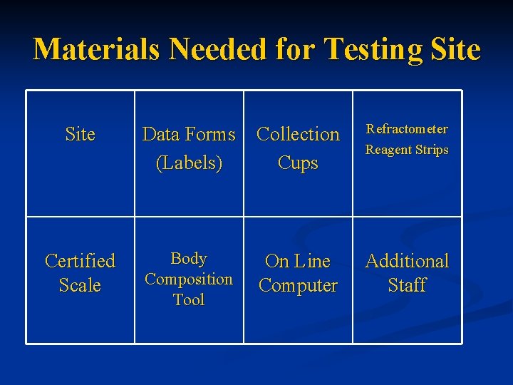 Materials Needed for Testing Site Certified Scale Data Forms Collection (Labels) Cups Refractometer Reagent