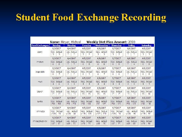 Student Food Exchange Recording 