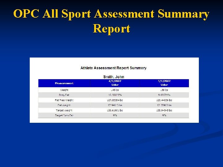 OPC All Sport Assessment Summary Report 