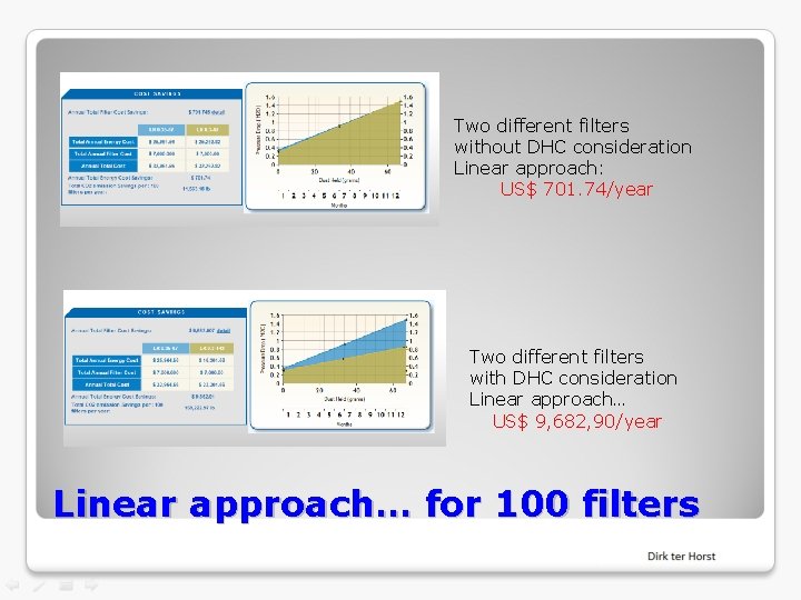 Two different filters without DHC consideration Linear approach: US$ 701. 74/year Two different filters