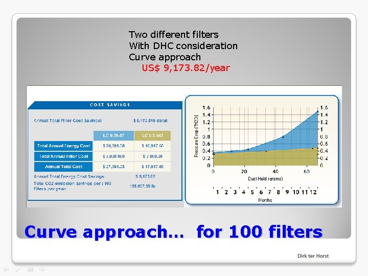 Two different filters With DHC consideration Curve approach US$ 9, 173. 82/year Curve approach…