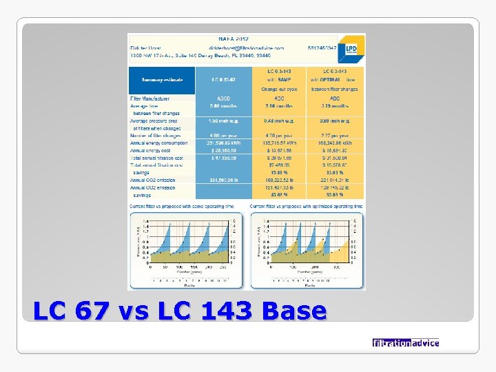 LC 67 vs LC 143 Base 