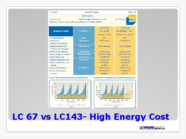 LC 67 vs LC 143 - High Energy Cost 