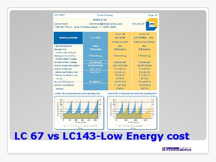 LC 67 vs LC 143 -Low Energy cost 
