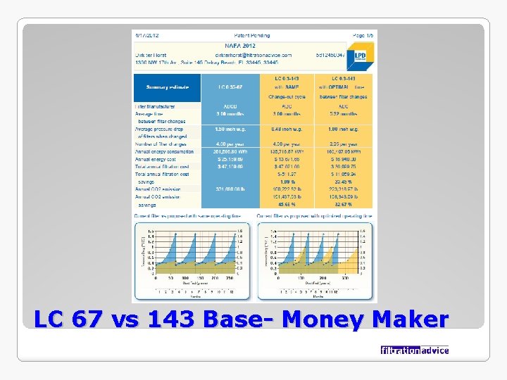 LC 67 vs 143 Base- Money Maker 
