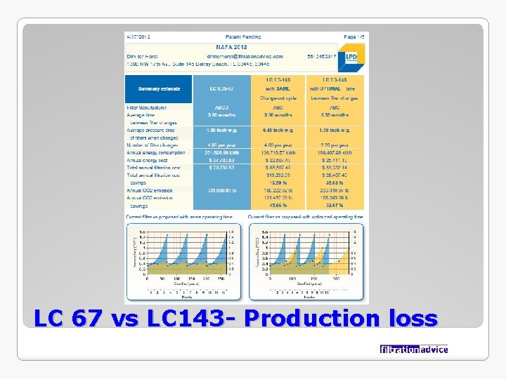 LC 67 vs LC 143 - Production loss 