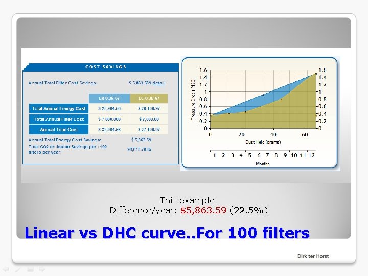 This example: Difference/year: $5, 863. 59 (22. 5%) Linear vs DHC curve. . For